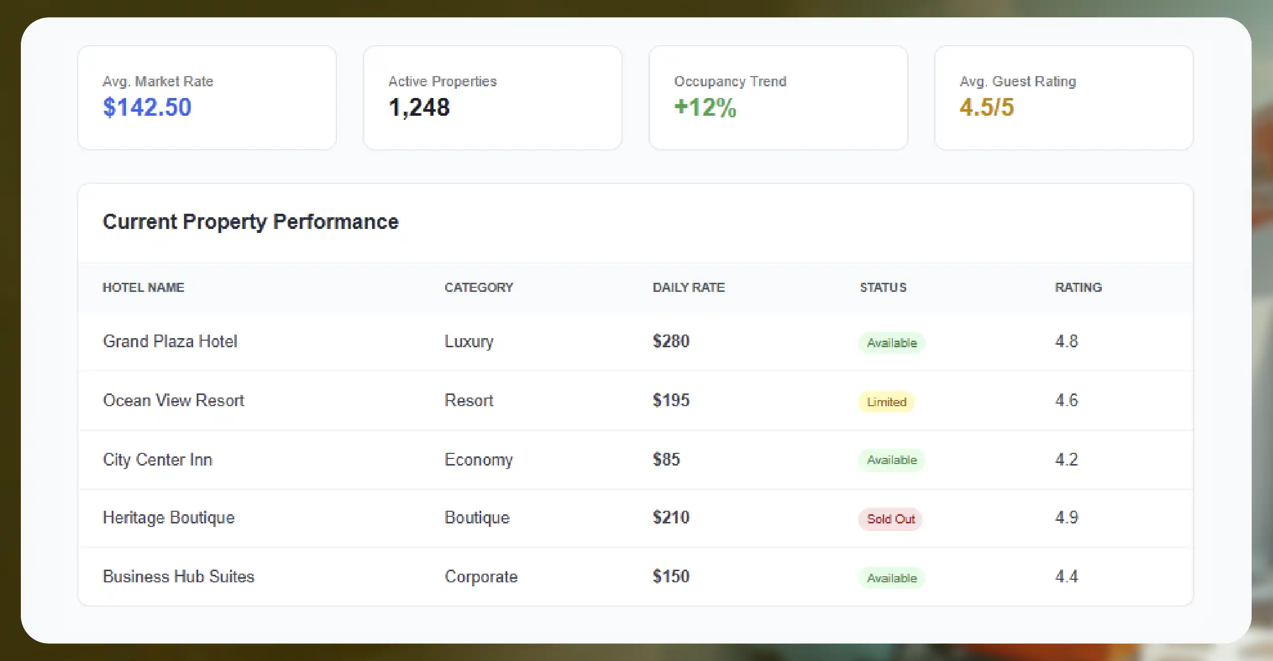 How Can Extracting Traveloka Hotel Pricing Data Give Better Hospitality Insights